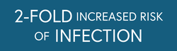 2 fold increased infection.png